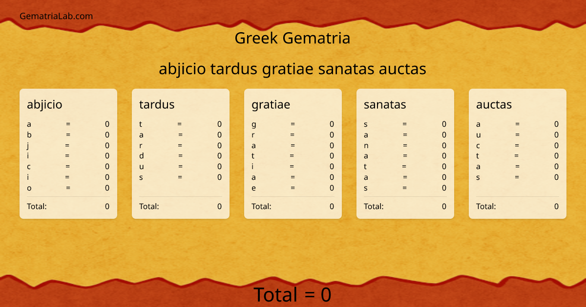 abjicio tardus gratiae sanatas auctas in greek Gematria